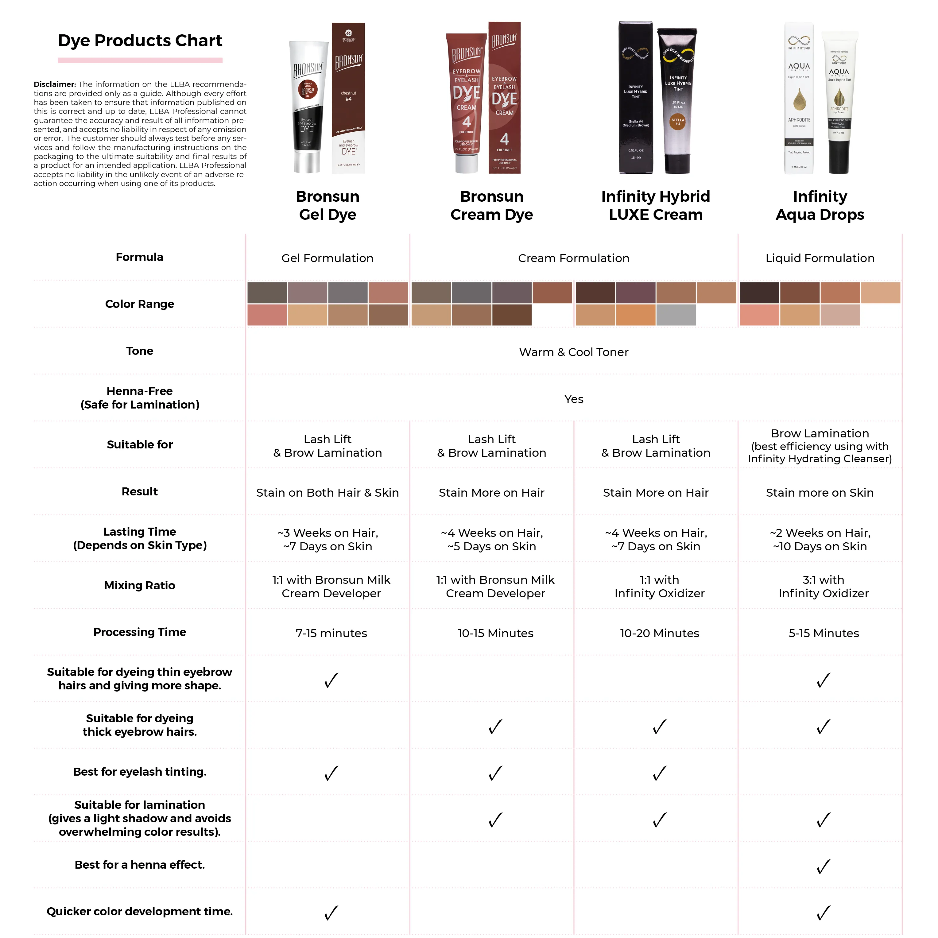 Bronsun Brow and Lash Cream Dye - Dark Brown #7, 15ml