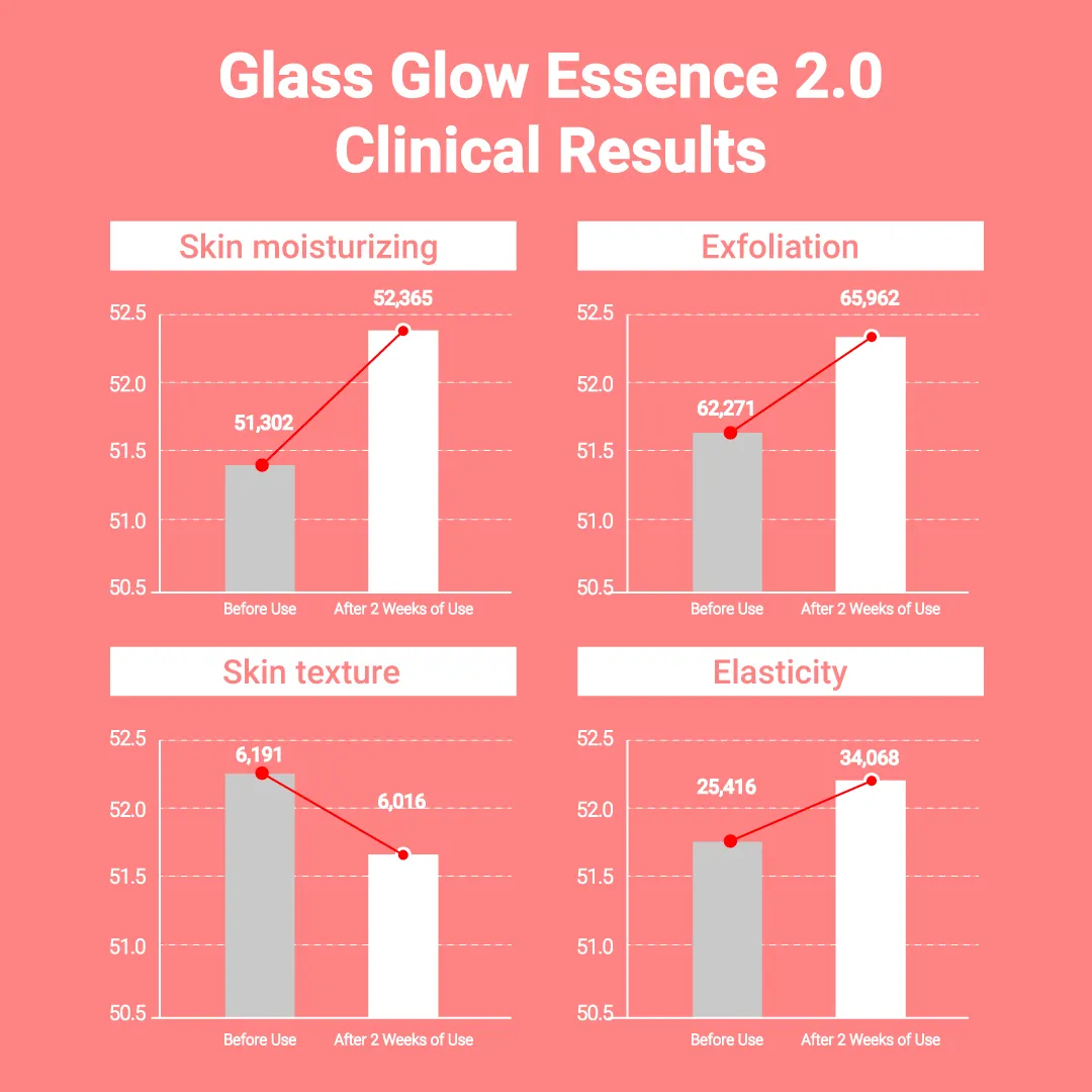 [Glow & Plump up] Triple Collagen Collection